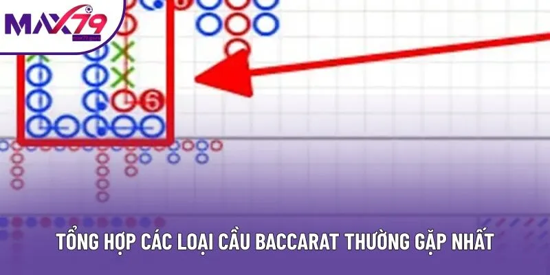 Tổng hợp các loại cầu Baccarat thường gặp nhất