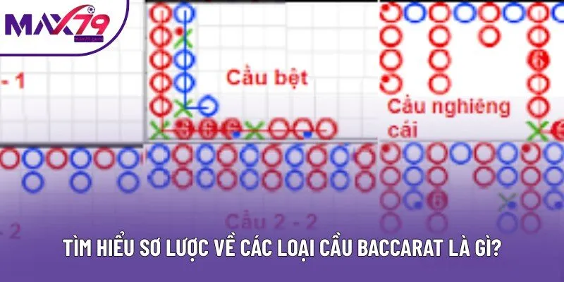 Tìm hiểu sơ lược về các loại cầu Baccarat là gì?